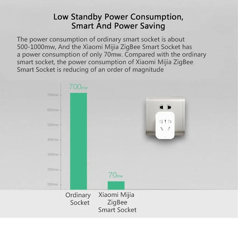 Xiaomi MIJIA Smart WLAN-Steckd – Smart Home Future Bewertung und Preis
