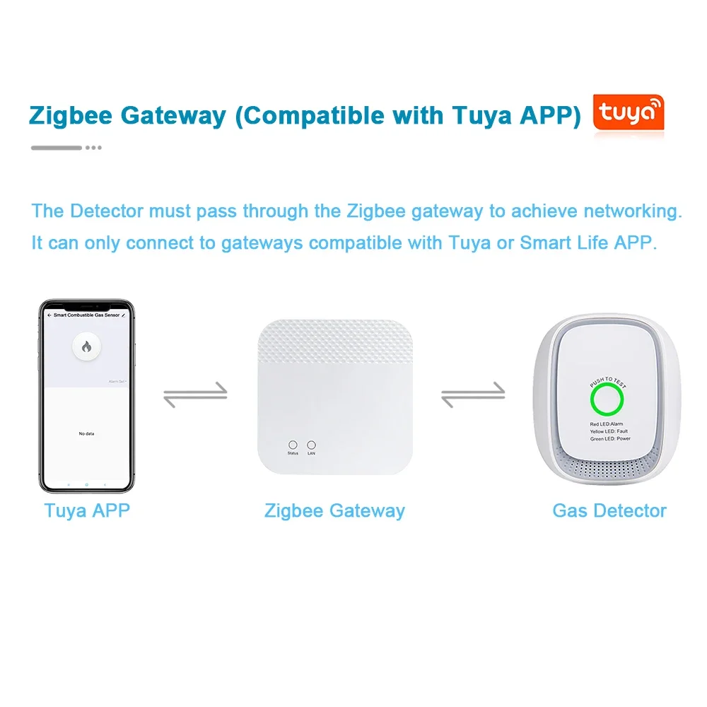 HEIMAN Zigbee Tuya Brennbarer  – Smart Home System Bewertung und Preis