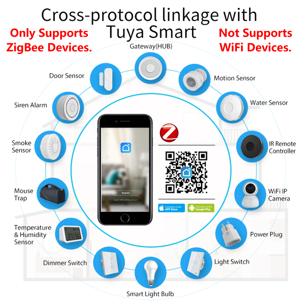 Homekit ZigBee Gateway Hub Sma – Smart Home Gira Bewertung und Preis