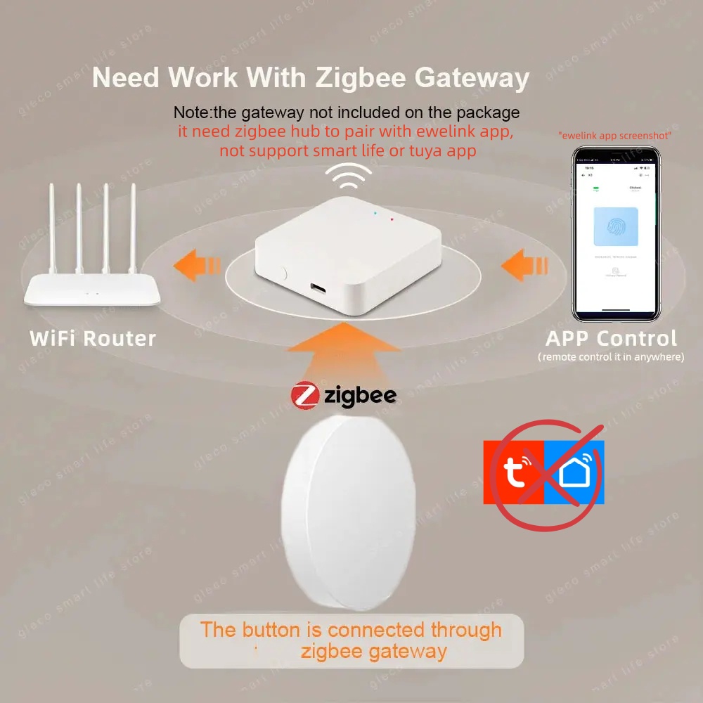 Zigbee Smart Button Szenenscha – Smart Home Improvement Bewertung und Preis