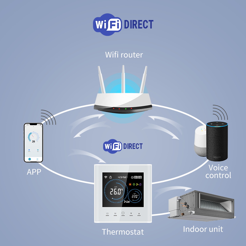 Intelligenter WLAN-Thermostat  – Smart Home Thermostat Bewertung und Preis