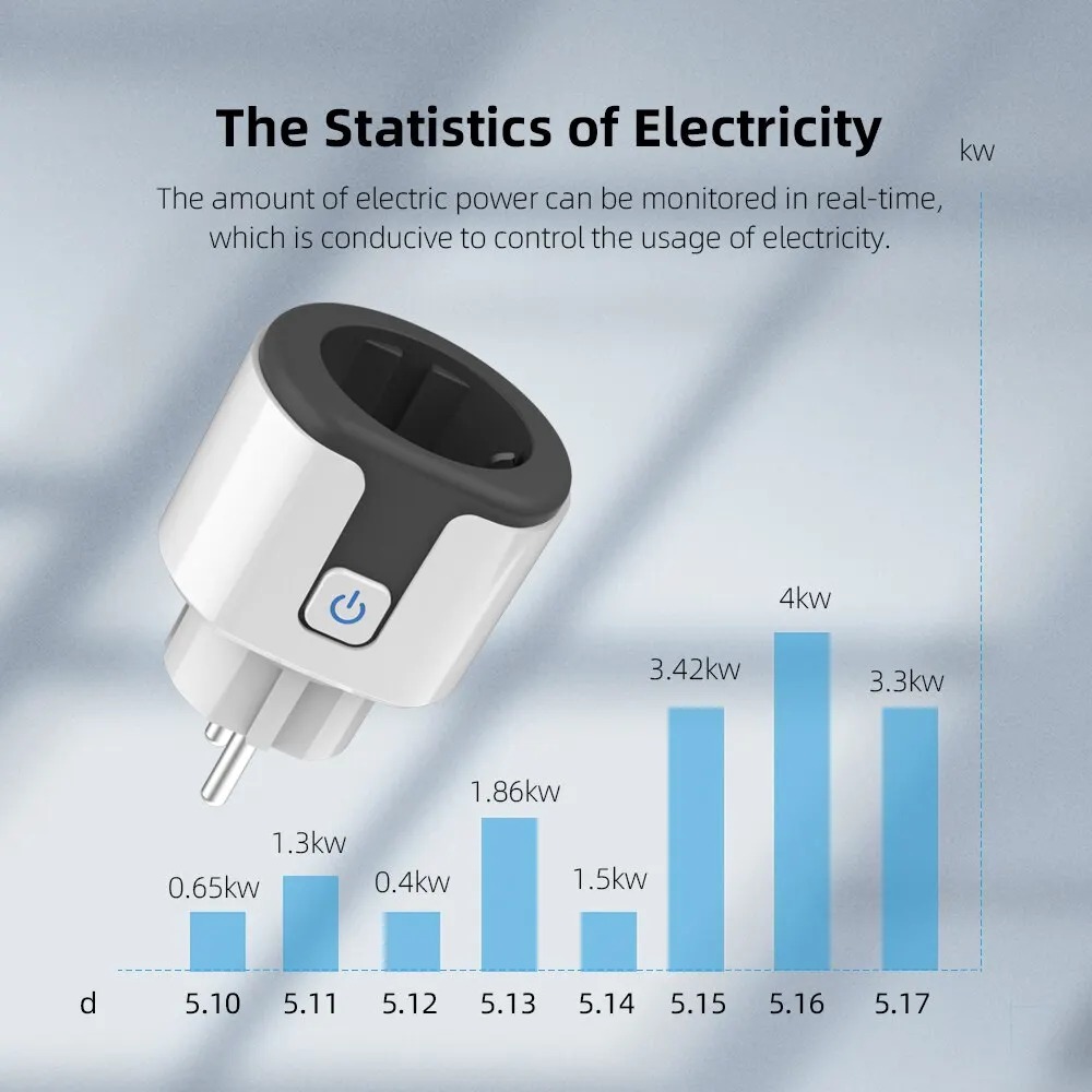 WLAN EU Smart-Steckdose Kompat – Smart Wall Socket Bewertung und Preis
