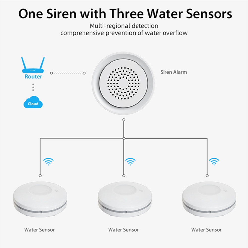 PHILE-Home Automation WLAN-Was – Smart Home Kits Bewertung und Preis