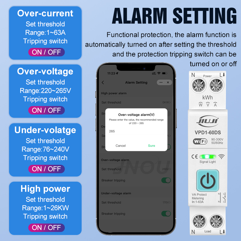 Intelligenter WiFi-DIN-Schiene – Smart Home Internet Bewertung und Preis
