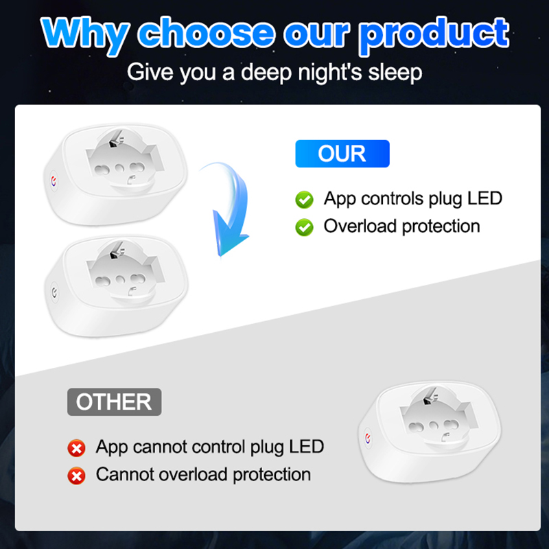 Intelligente WiFi-Buchse BSD60 – Smart Wall Socket Bewertung und Preis