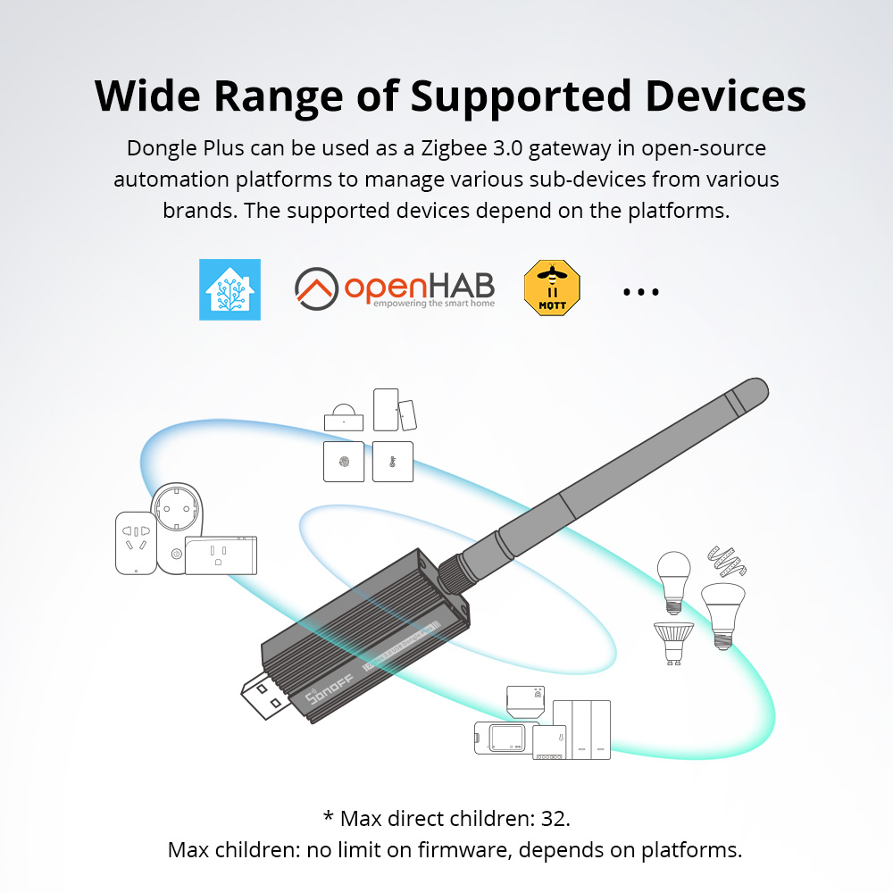 SONOFF ZBDongle-E Zigbee 3.0 U – Smart Home Gira Bewertung und Preis