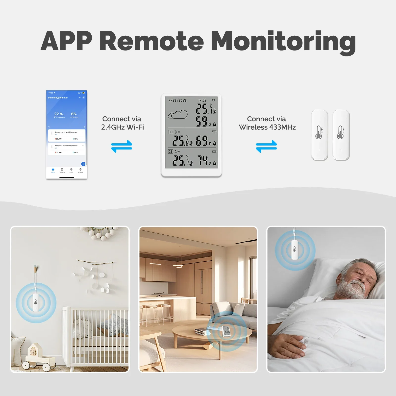 MOES Tuya WiFi RF433 Smart Tem – Smart Home Kits Bewertung und Preis