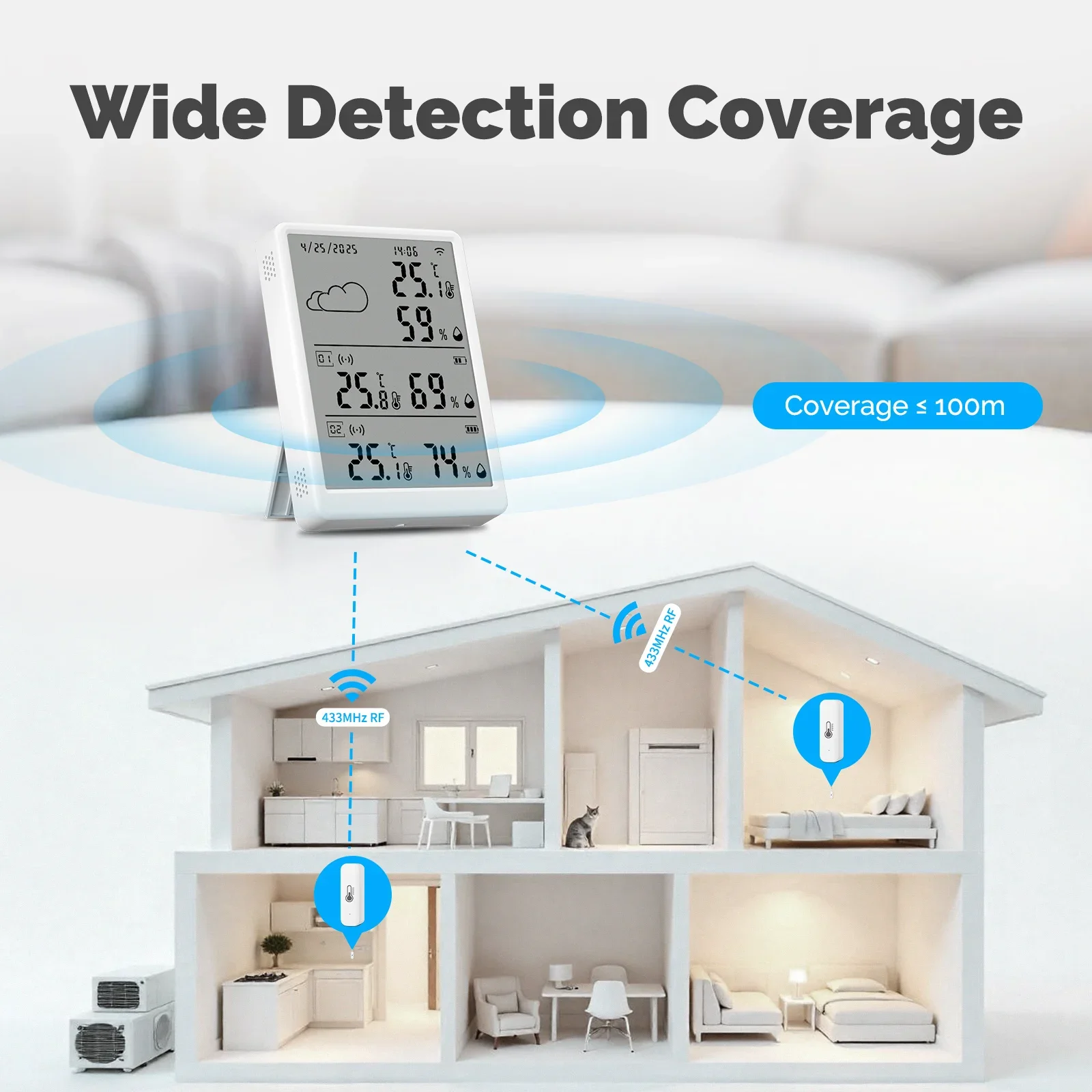 MOES Tuya WiFi RF433 Smart Tem – Smart Home Kits Bewertung und Preis