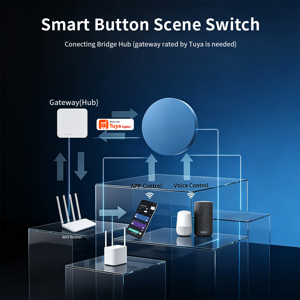 Zigbee Smart-Szenen-Druckknopf – Smart Home Yale Bewertung und Preis