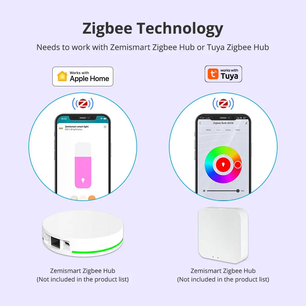 Zemismart Zigbee GU10 Smart LE – Smart Home Orvibo Bewertung und Preis