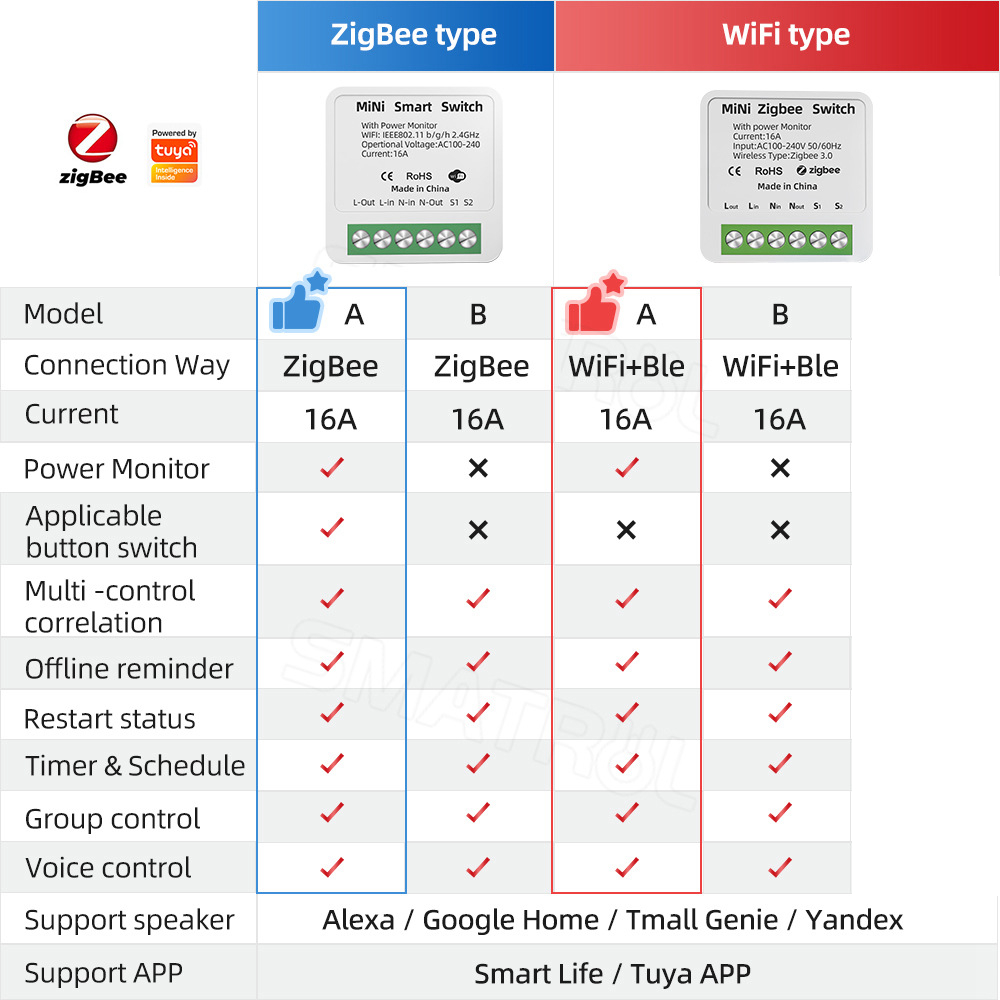 ZigBee/Wifi Smart Switch mit P – Smart Home Improvement Bewertung und Preis