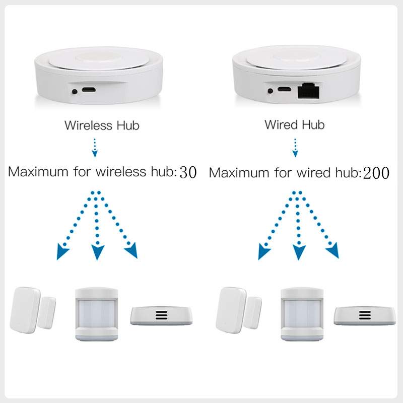 Tuya ZigBee Smart Gateway Home – Smart Home Gira Bewertung und Preis